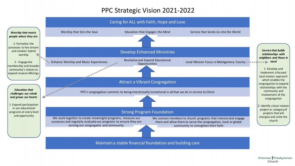 strategic vision